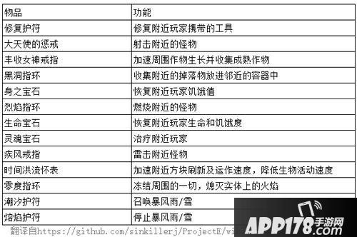我的世界等价交换mod介绍 等价交换怎么玩