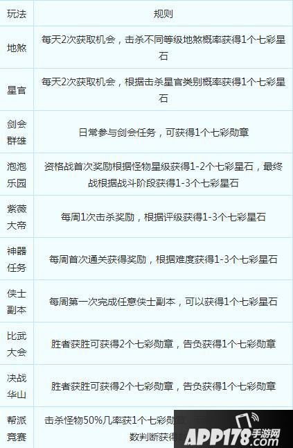 福利焕新 梦幻西游手游三界寻宝活动第二期开启