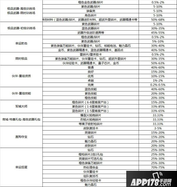 魂斗罗归来概率公示