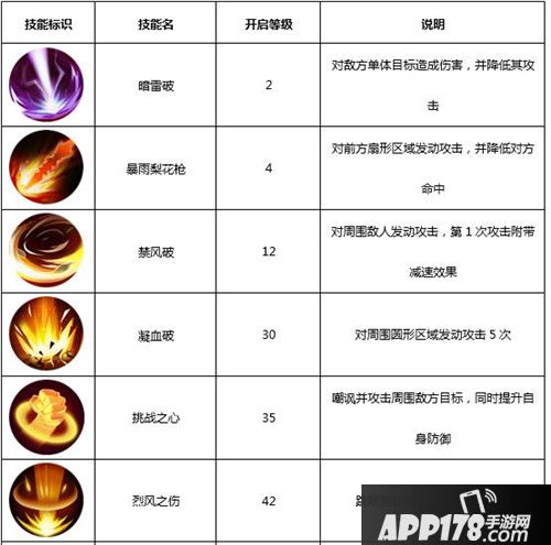 武林外传手游枪豪技能怎么样 枪豪技能介绍