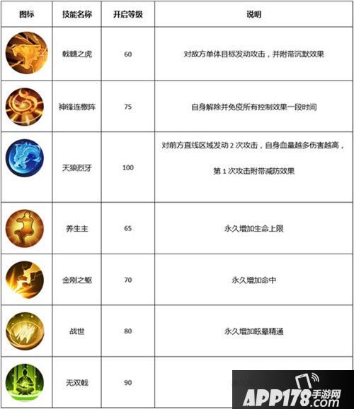 武林外传手游枪豪转职什么 枪豪转职推荐