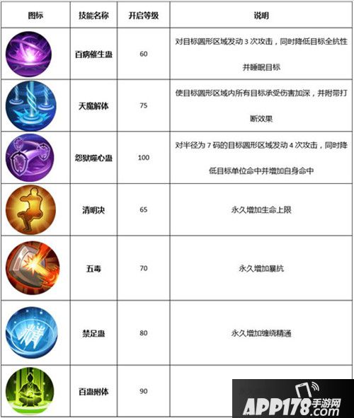 武林外传手游术士转职什么 术士转职推荐