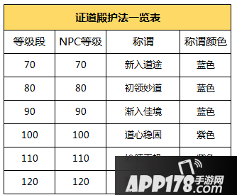 问道手游全新证道殿系统开启 人人皆可为门派榜样