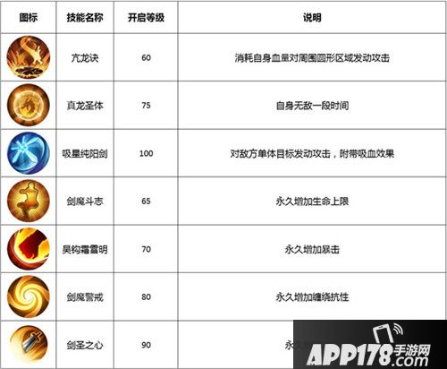 武林外传手游剑客转职什么 剑客转职推荐
