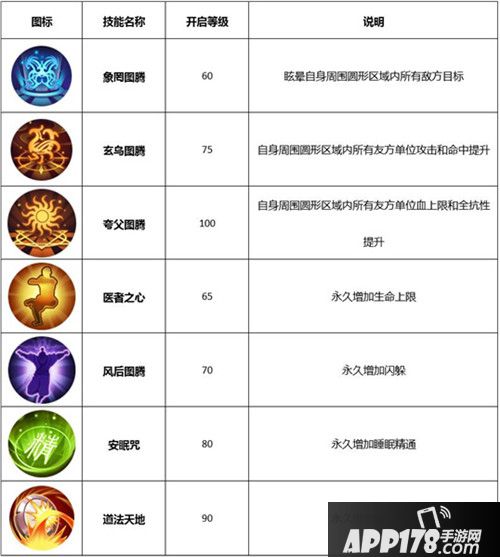 武林外传手游医师转职什么 医师转职推荐