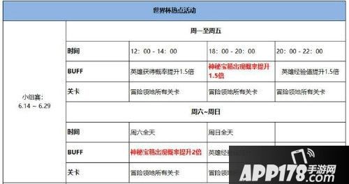十二战纪世界杯热点