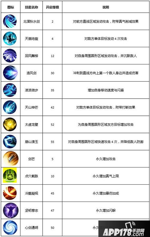 武林外传手游剑客技能怎么样 剑客技能介绍