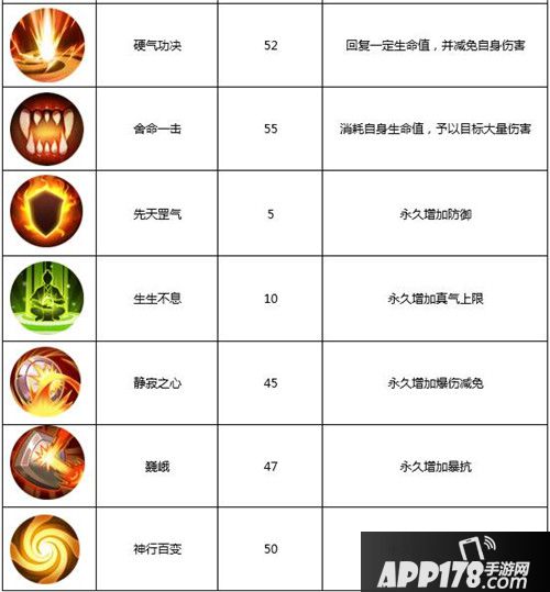 武林外传手游枪豪技能怎么样 枪豪技能介绍