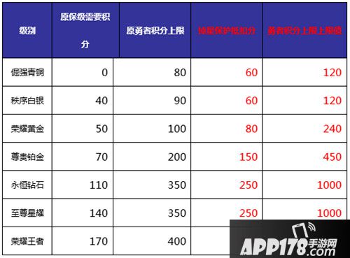 王者荣耀体验服6月9日更新公告 杨戬重做上线