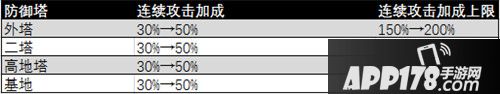 王者荣耀抢先服6月28日更新公告 S12赛季开启