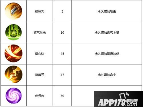 武林外传手游术士技能怎么样 术士技能介绍