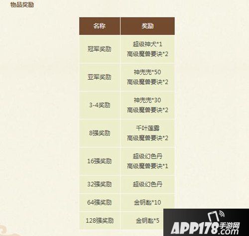 年度梦幻西游手游卡牌大赛开启 跨服玩家约你一战