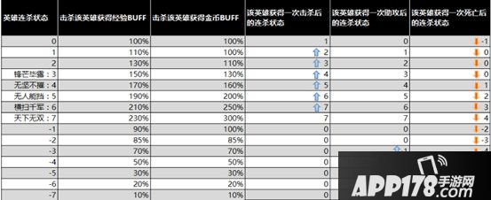 王者荣耀抢先服6月28日更新公告 S12赛季开启
