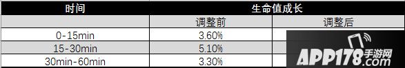 王者荣耀抢先服6月28日更新公告 S12赛季开启