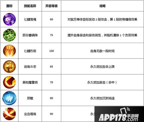 武林外传手游剑客转职什么 剑客转职推荐