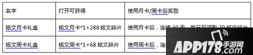 王者荣耀抢先服6月28日更新公告 S12赛季开启