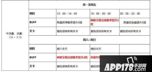 十二战纪世界杯热点