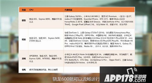 流星蝴蝶剑手游二测安卓苹果同时开启 千元机畅玩