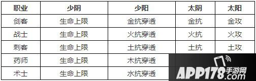 自由幻想手游法宝符印怎么搭配 法宝符印主流搭配