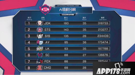 BPL赛事逐渐升温 《球球大作战》全新版本开启夏日大冒险