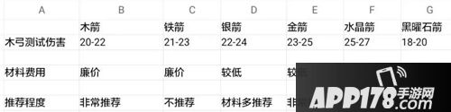 创造与魔法箭矢伤害解析 箭矢伤害统计