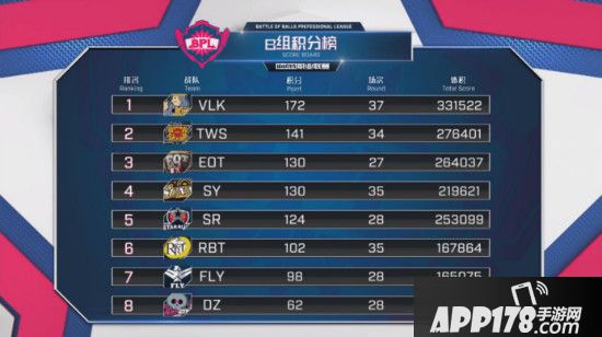 BPL赛事逐渐升温 《球球大作战》全新版本开启夏日大冒险