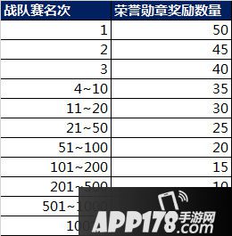 王者荣耀7月17日更新公告 新英雄孙策正式上线