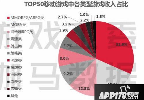十二战纪新纪元
