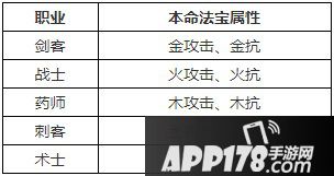 自由幻想手游法宝符印怎么搭配 法宝符印主流搭配