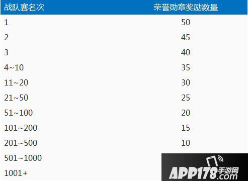王者荣耀7月31日更新公告 冠军杯国际赛来袭