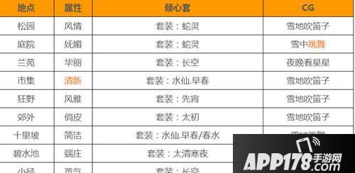 云裳羽衣萧韶cg解锁方法 云裳羽衣萧韶cg怎么解锁