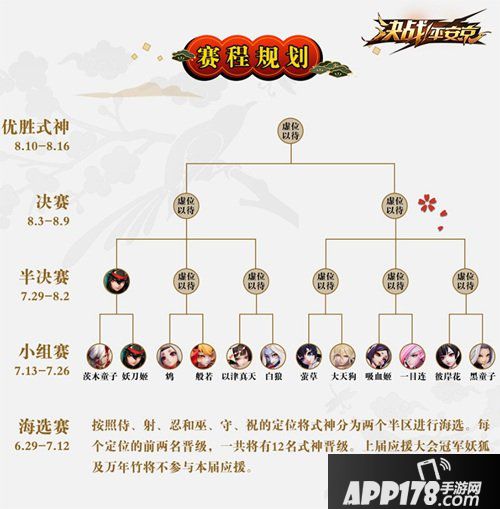 决战平安京人气应援大会战报 妖刀姬超人气领跑小组赛