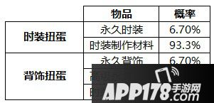 风之大陆手游游戏内随机玩法概率公示