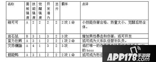 我是召唤师精灵