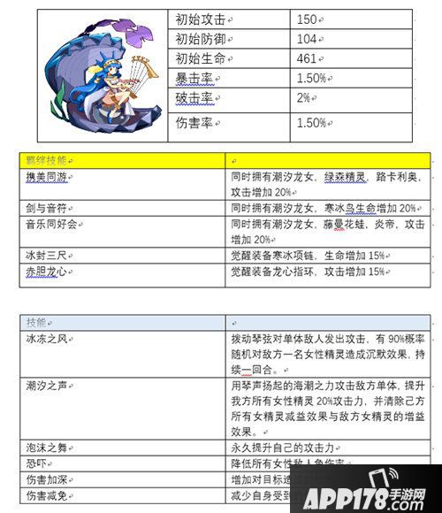 我是召唤师潮汐龙女