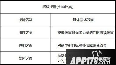 七情七面幻相心生 决战平安京全新式神面灵气即将登场
