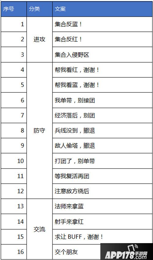 王者荣耀抢先服8月20日更新公告 星计划版本开启