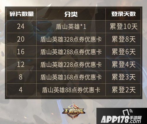 王者荣耀盾山怎么免费获得 王者荣耀盾山碎片兑换攻略