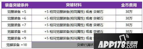 十二战纪装备变革