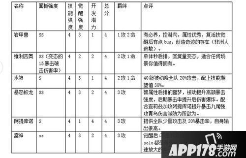 我是召唤师精灵