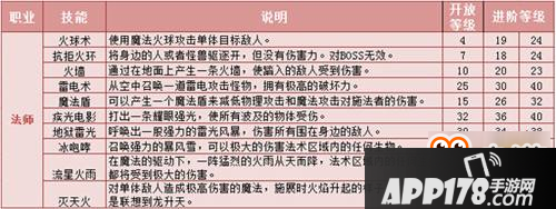 热血传奇手机版法师技能大全详解攻略分享