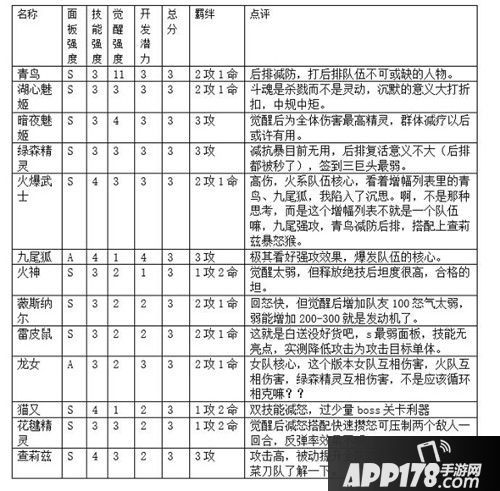 我是召唤师精灵