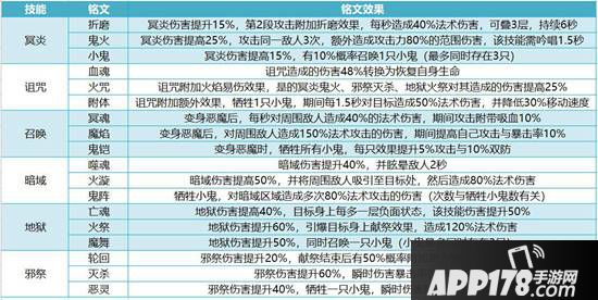 我叫mt4咒术师铭文选择 术士铭文推荐搭配
