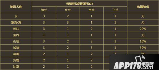 梦幻模拟战手游地形