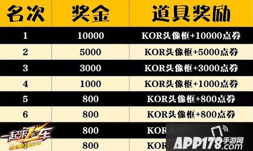 车王之争 《一起来飞车》KOR夏季赛决赛倒计时