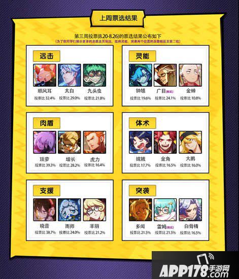 非人学园8月29日更新公告 虎力皮肤金牌裁判上线