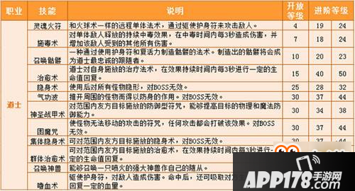 热血传奇手机版道士技能大全详解攻略分享