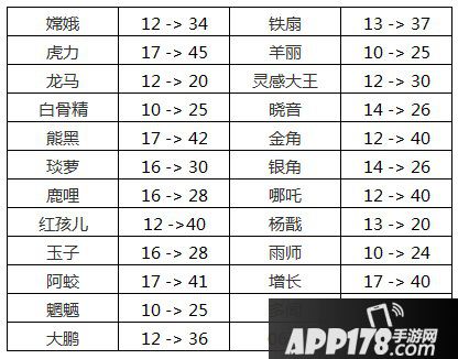 非人学园8月22日更新公告 新远击英雄精卫登场