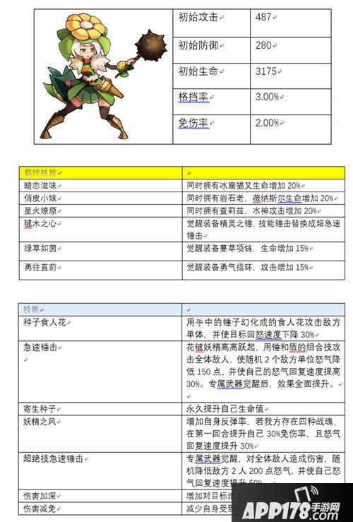 我是召唤师花毽妖精 
