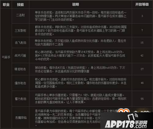 弓箭手好用吗 弓箭手技能大全详解分享